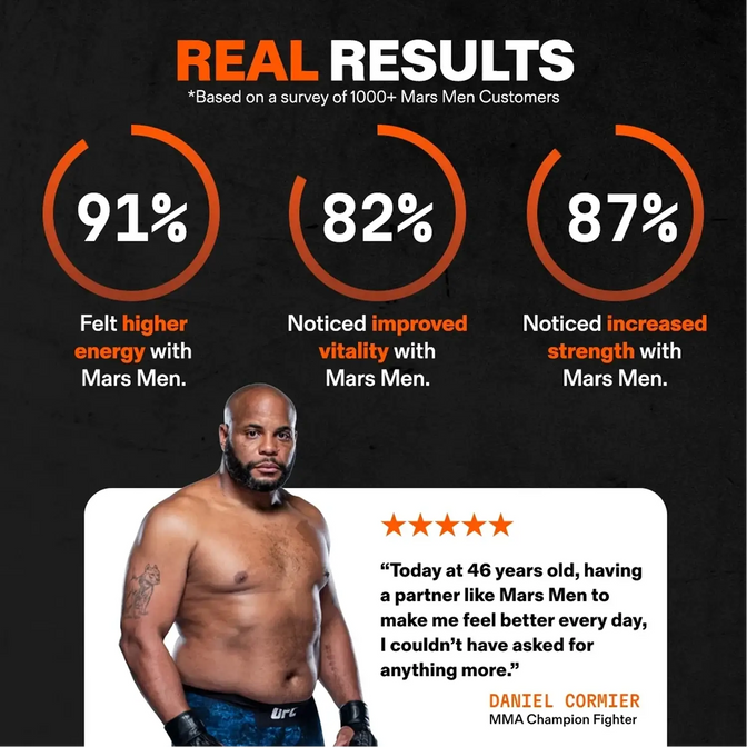 Natural Testosterone Support
